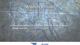 Types of Altitude [upl. by Dusen]