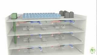 Building HVAC Systems Concepts Animation [upl. by Hurst]