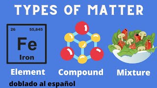 Difference between an ElementCompound and a Mixture [upl. by Wilkins]