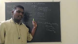 Trigonometric Ratios of Multiple angles and sub multiple angles  Trigonometry for IIT JEE [upl. by Barron]