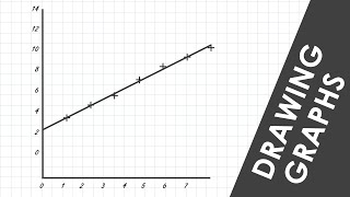 How to Plot Data  GCSE Physics [upl. by Virgilio175]