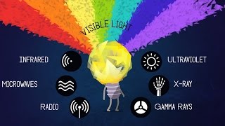 What is Light  Physics Simple Explanation [upl. by Treblih]