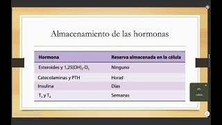 SISTEMA ENDOCRINO 2 [upl. by Sabah]