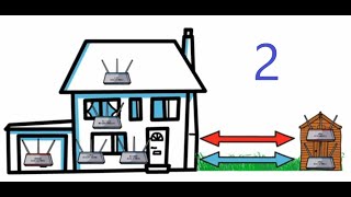 Using VLANs with OpenWRT and pfSense to build a secure network for family and home working  Part 2 [upl. by Eelyahs]