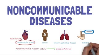 Introduction to NonCommunicable Diseases a global killer [upl. by Ahsed]