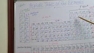 p block elements symbols  basic concepts [upl. by Felton]