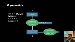 Ben Cohen  Fast Safe Mutable State [upl. by Saunderson]