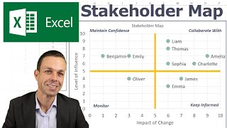 How to Make a Stakeholder Map in Excel  Impact Over Influence  Change Management Tools [upl. by Averi]