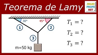 TEOREMA DE LAMY  Ejercicio 1 [upl. by Jamal]