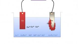 electroplating animation by Krishna kant [upl. by Nhtanhoj552]