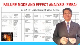 Failure Mode and Effect Analysis FMEA  Quality Control Tools  Lean Six Sigma Tools [upl. by Gnouhc]