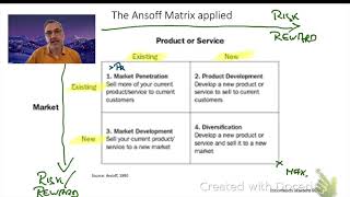 Focusing Innovation Efforts with the Ansoff Matrix [upl. by Nerta]