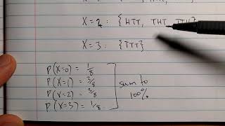 Introduction to Discrete Probability Distributions [upl. by Nylrebmik]