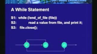 Lecture  19 Software Testing  II [upl. by Grover81]