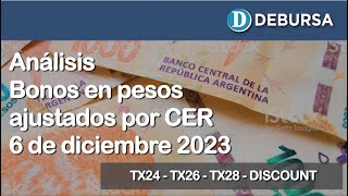 Bonos argentinos en pesos ajustados por CER al 6 de diciembre 2023 [upl. by Pahl]