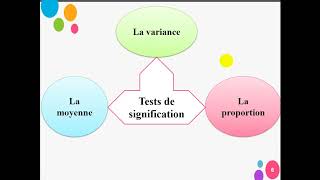 Échantillonnage et estimation s3 exercices Corrigés [upl. by Aynotel]