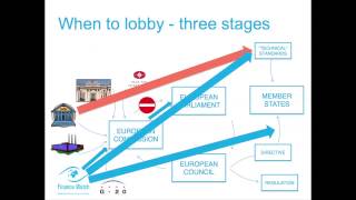 Lobbying in Brussels  a webinar by Finance Watch [upl. by Dasie]