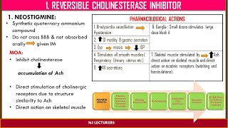 Cholinergic drugs Part II ANTICHOLINESTERASE [upl. by Anitroc]