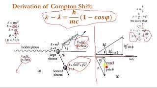 Compton effect Compton shift simple derivation step by step [upl. by Ayik862]