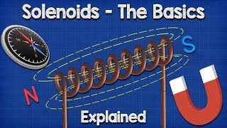 Solenoid Basics Explained  Working Principle [upl. by Towill]