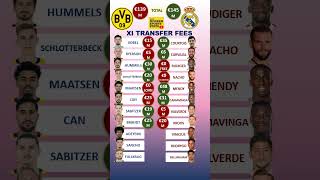 Real Madrid vs Dortmund UCL Final XI Cost [upl. by Obadiah]