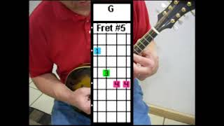 Mandolin Lesson  Major Chord Forms  Chord Inversions [upl. by Zetta]