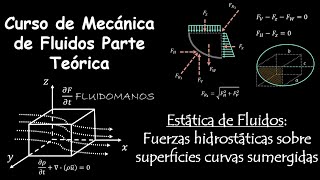 20 Estática de Fluidos Fuerza Hidrostática sobre superficies curvas [upl. by Ancalin295]