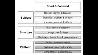 A Simple Guide to Make Emergencies Visible socialmedia [upl. by Elodie]