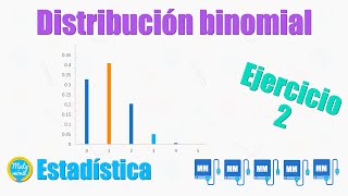 Distribución binomial  Ejercicio resuelto 2 representación mediante tabla y gráfica [upl. by Crandale]