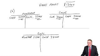 CIMA BA3 Inventory and IAS 2 part a [upl. by Annahsed]