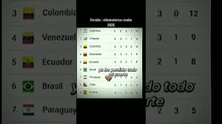 tabela eliminatorias copa do mundo 2026 [upl. by Henriette536]