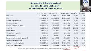 Clase N1 del curso A la economía de Milei y el Neoliberalismo Financiero la salida Justicialista [upl. by Ecilahs]