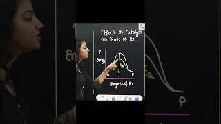 Catalyst EffectRate of ReactionActivation Energy [upl. by Magdalene]