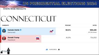 US ELECTIONS RESULTS 2024 PART1 [upl. by Mendive]