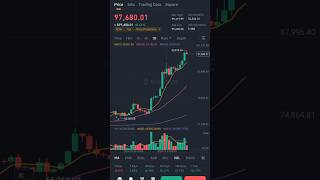 Bitcoin All Time High  bitcoin new updates trading blum bitcoin stockmarket crypto [upl. by Neltiac]