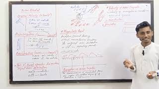 Action Potential Refractory Period  Generation of Nerve Impulse biology mdcat [upl. by Mildrid]