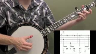 Down To The River To Pray Intermediate Banjo Lesson [upl. by Dieter833]