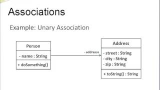 UML Class Diagrams  Association and Multiplicity [upl. by Nosiram]