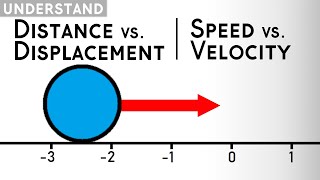 Distance vs Displacement amp Speed vs Velocity  Kinematics Explained [upl. by Aeriell]