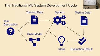 Graham Neubig CMU  Can we make building with opensource AI as simple as prompting ChatGPT [upl. by Albertson827]