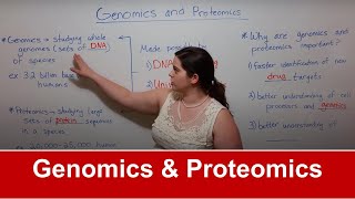 Genomics and Proteomics [upl. by Annis]