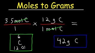 How To Convert Moles to Grams [upl. by Nivrae]