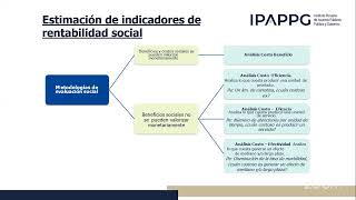 C30  Sistema Nacional de Programación Multianual y Gestión de Inversiones InviertePe [upl. by Eidua768]