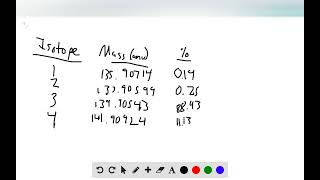 An element has four naturally occurring isotopes with the masses and natural abundances given here [upl. by Fran]