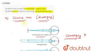 a Which lens is used for correcting a mypoic eye  b Which lens is used for correcting a hyp [upl. by Marigolde]