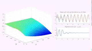 Robust output tracking and disturbance rejection for a 2D heat equation [upl. by Adaurd296]