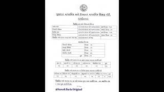 Std 10th amp 12th Exam Time Table Feb 2025  Sboriginal [upl. by Sweet]