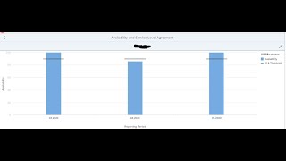 Service Availability Management [upl. by Artimid]