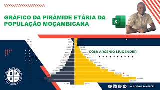 Como elaborar um gráfico da pirâmide etária no Excel [upl. by Bryce]