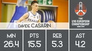 Davide Casarin  2019 U16 European Championship [upl. by Hteazile]